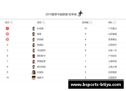 B体育官方网站客场失利，鲁能缓缓下滑积分榜，需紧急调整 - 副本