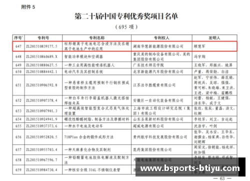 B体育官方网站福建浔兴股份获得国家专利技术奖励，成为中国创新产业引领者 - 副本